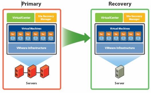siterecovery1 siterecovery1