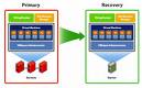 VMware Site Recovery Manager